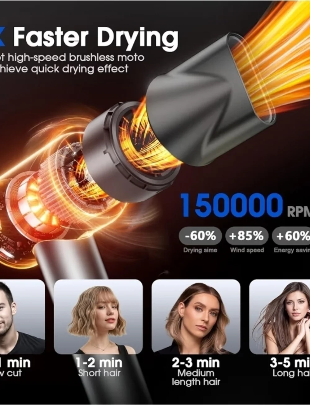 Professional Ionic Hair Dryer